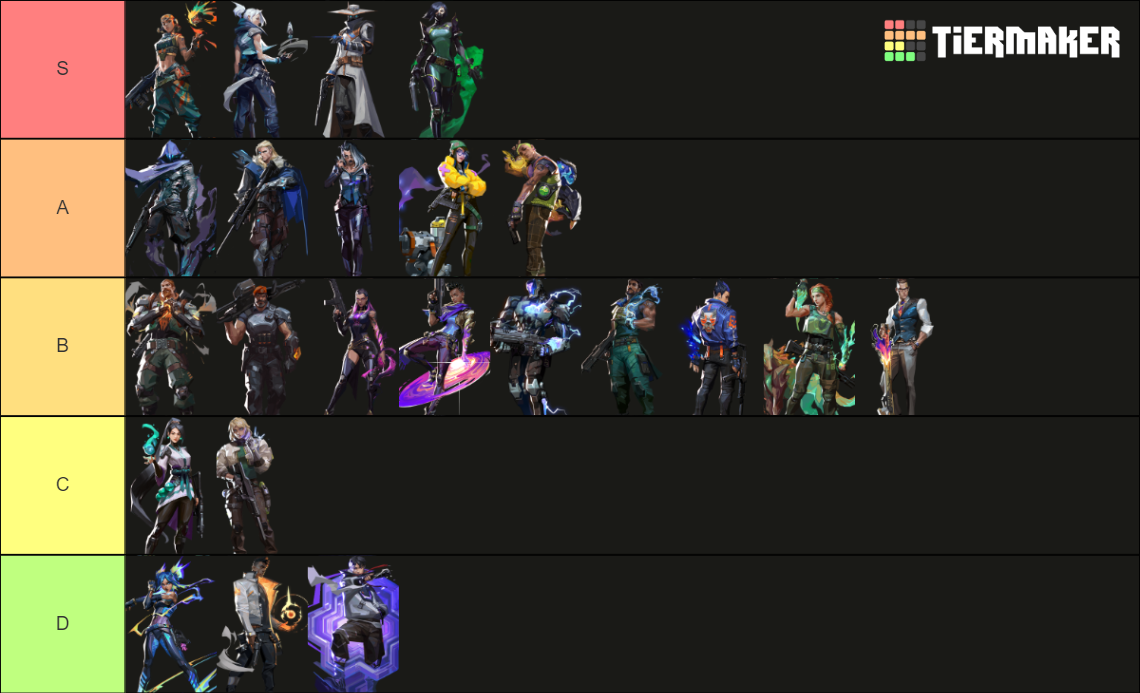 Ranking All Agents: VALORANT Agent Tier List | Dignitas