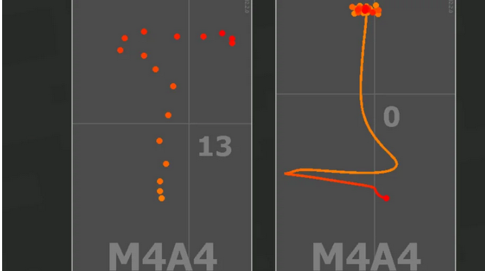 Recoil Roulette: Dance with CSGO's Most Unruly Patterns