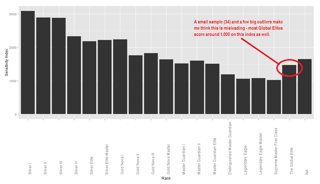 Counter-Strike: Global Offensive Pro Player Settings – Robotics