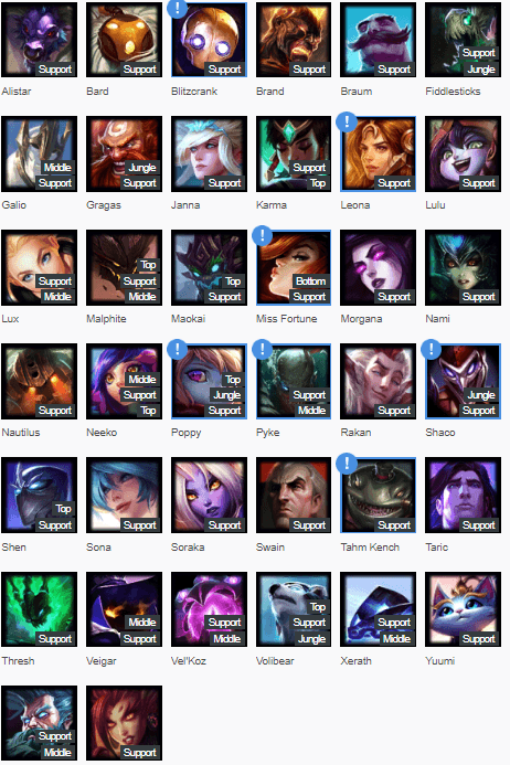 Support Types Choosing The Right Champion In Lol Dignitas Support Types Choosing The Right Champion In Lol Dignitas
