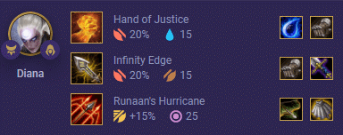 Moonlight Diana Priority Items: Hand IE and Runaan's 