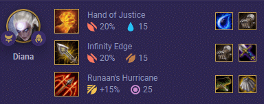 Moonlight Diana Priority Items: Hand IE and Runaan's