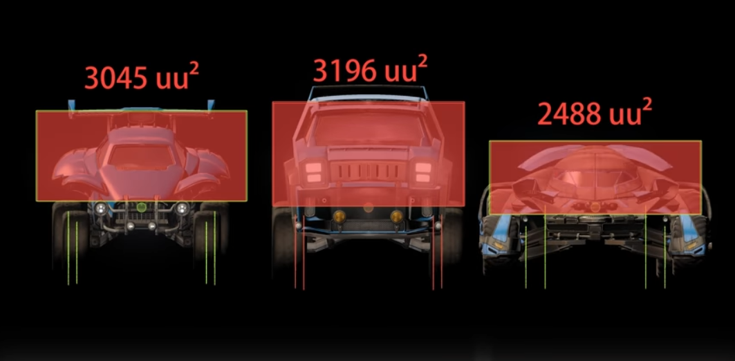 An Overview of Hitboxes in Rocket League | Dignitas