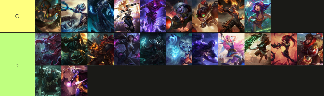 LoL Best Mid Laners Tier List: Champions To Go For