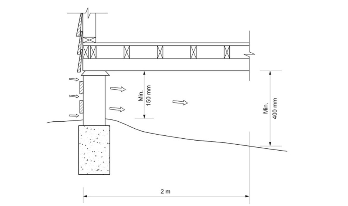 Line drawing of a correct slope