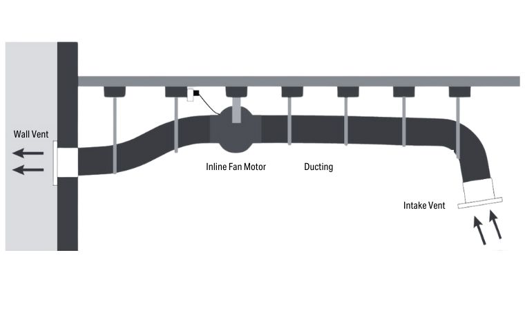 Line drawing of a ventilation setup