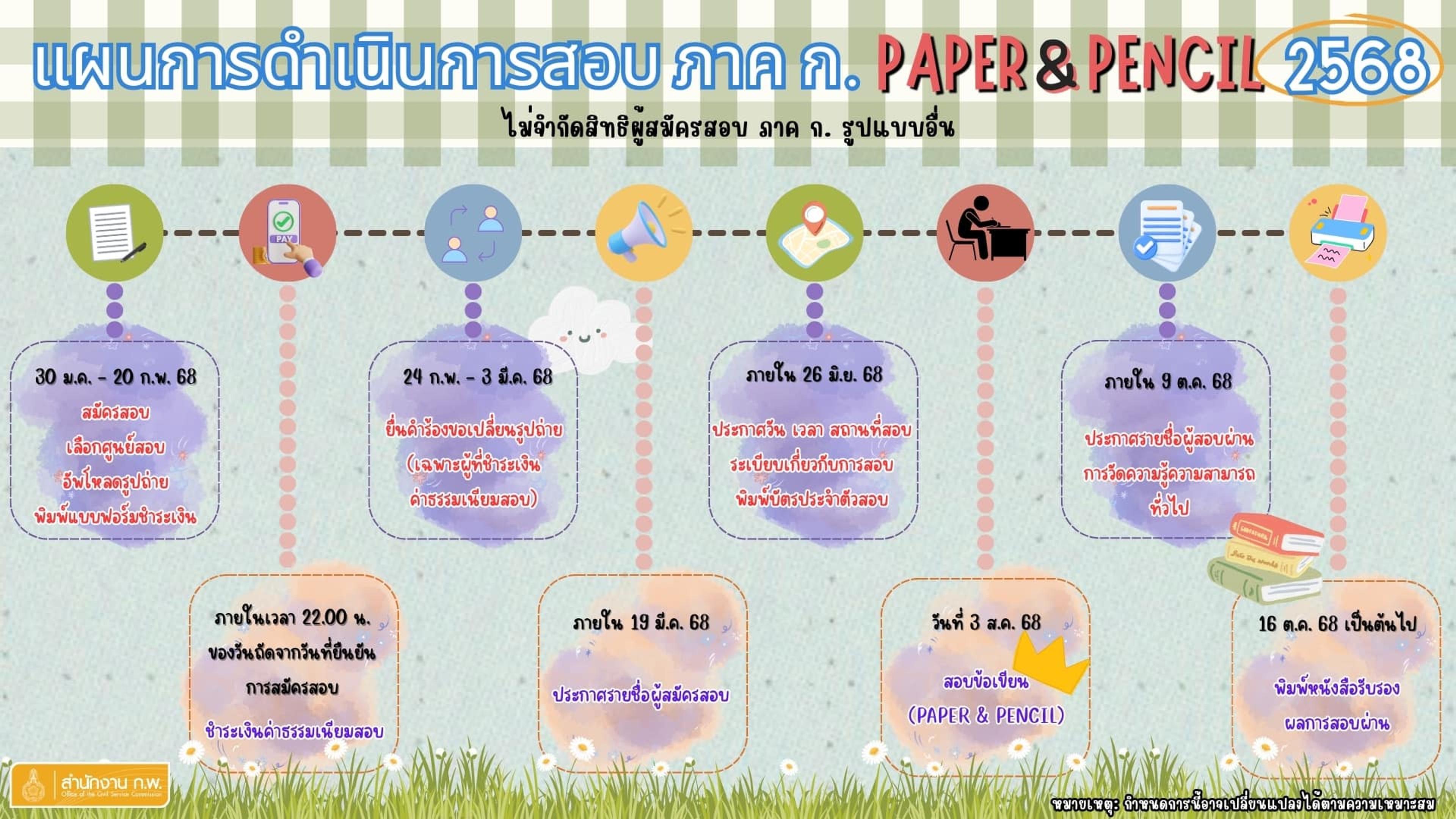 ปฏิทิน สอบ ก.พ. 2568