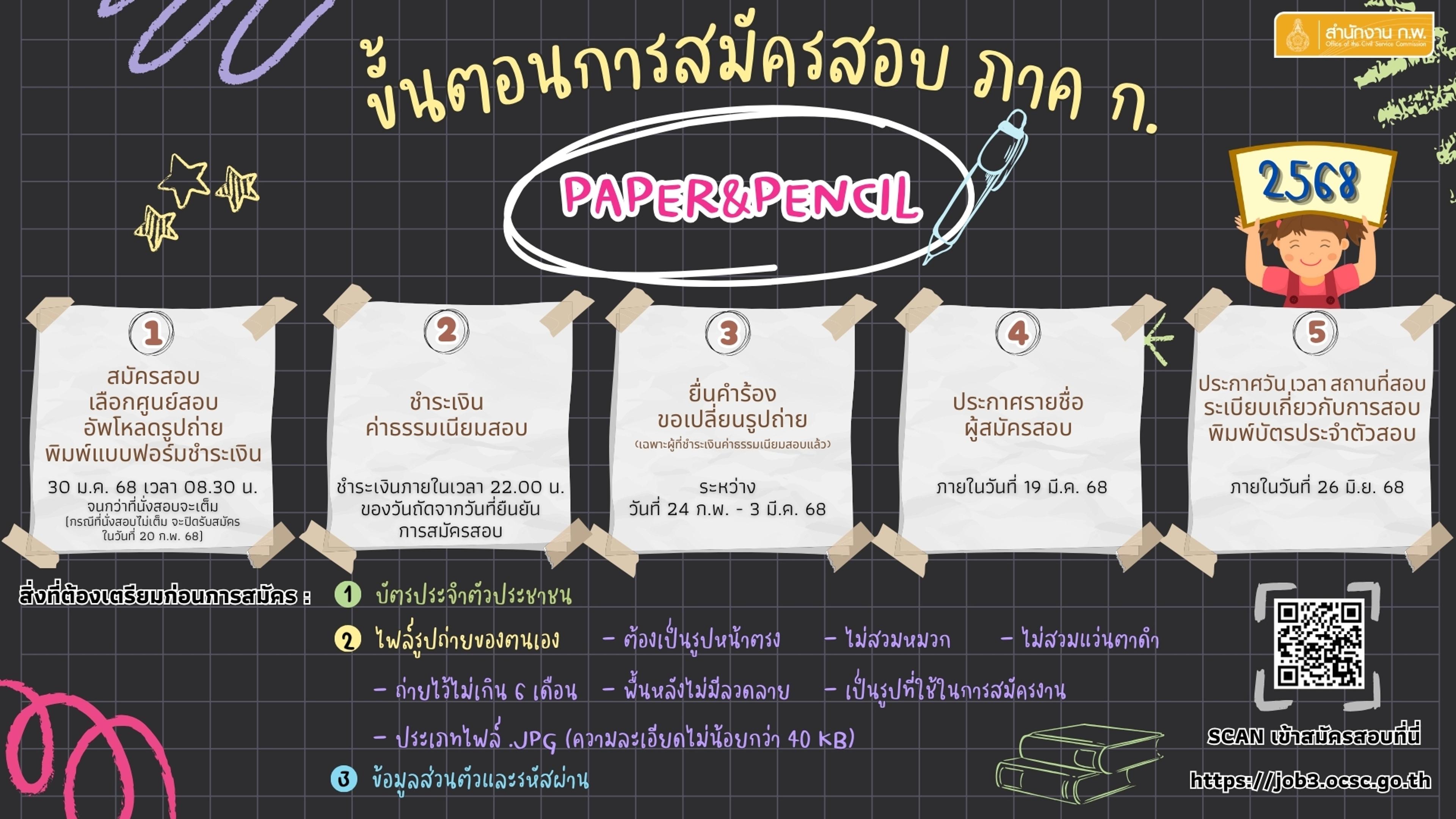 ขั้นตอนสมัครสอบ ก.พ. 2568