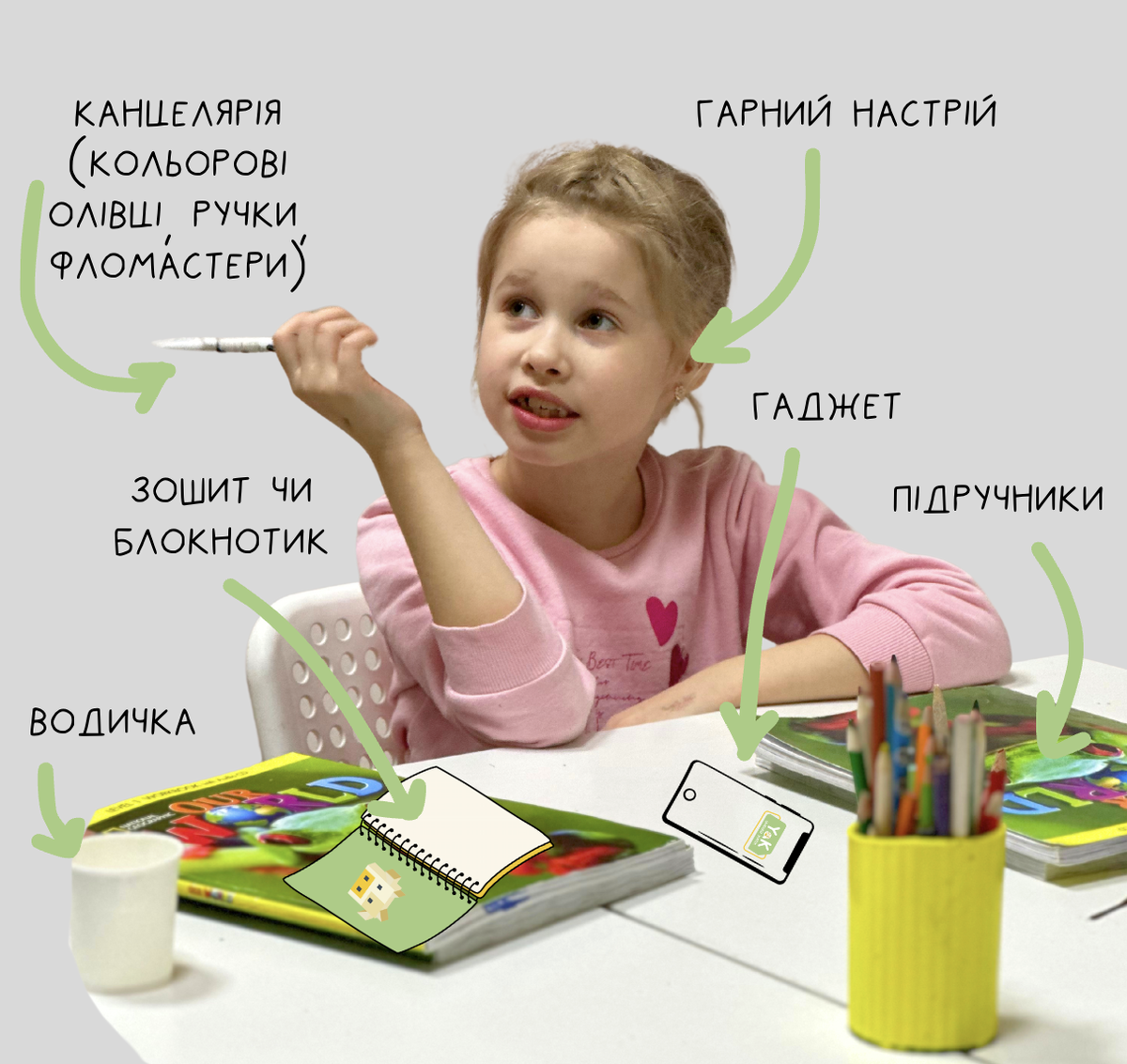 Що взяти на заняття з англійської для дітей ✅