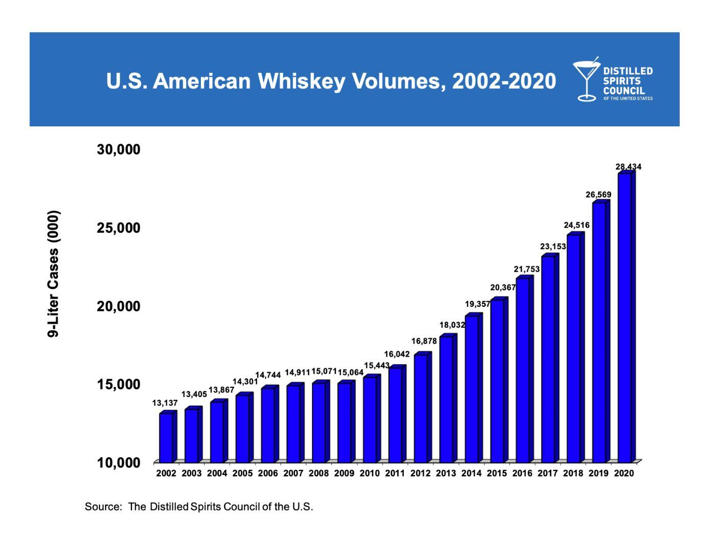 whiskey_volumes_split_tout.jpg