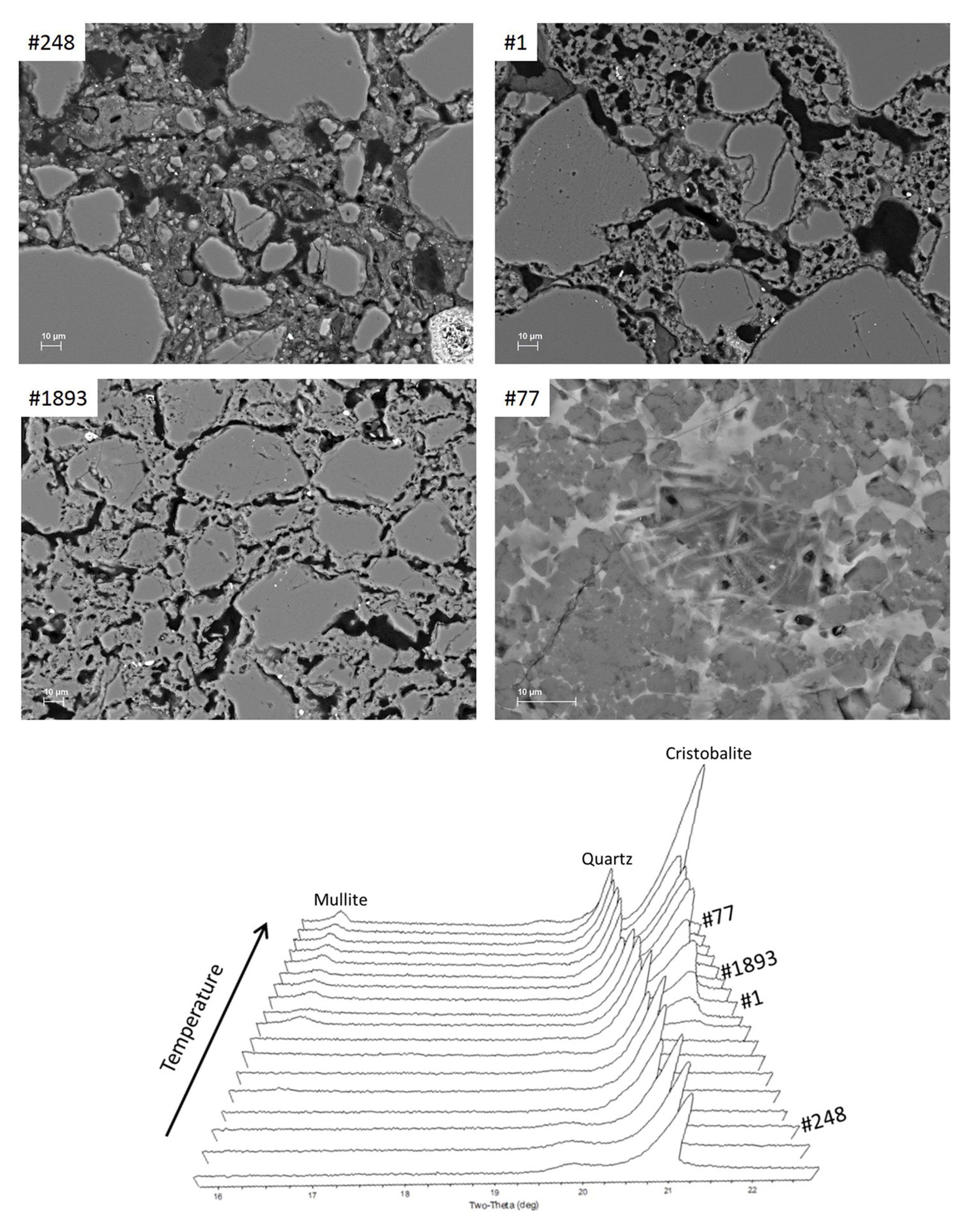 Grid detail showing textural changes in cristobalite, and a graph showing correlation between high temperatures and changing textures