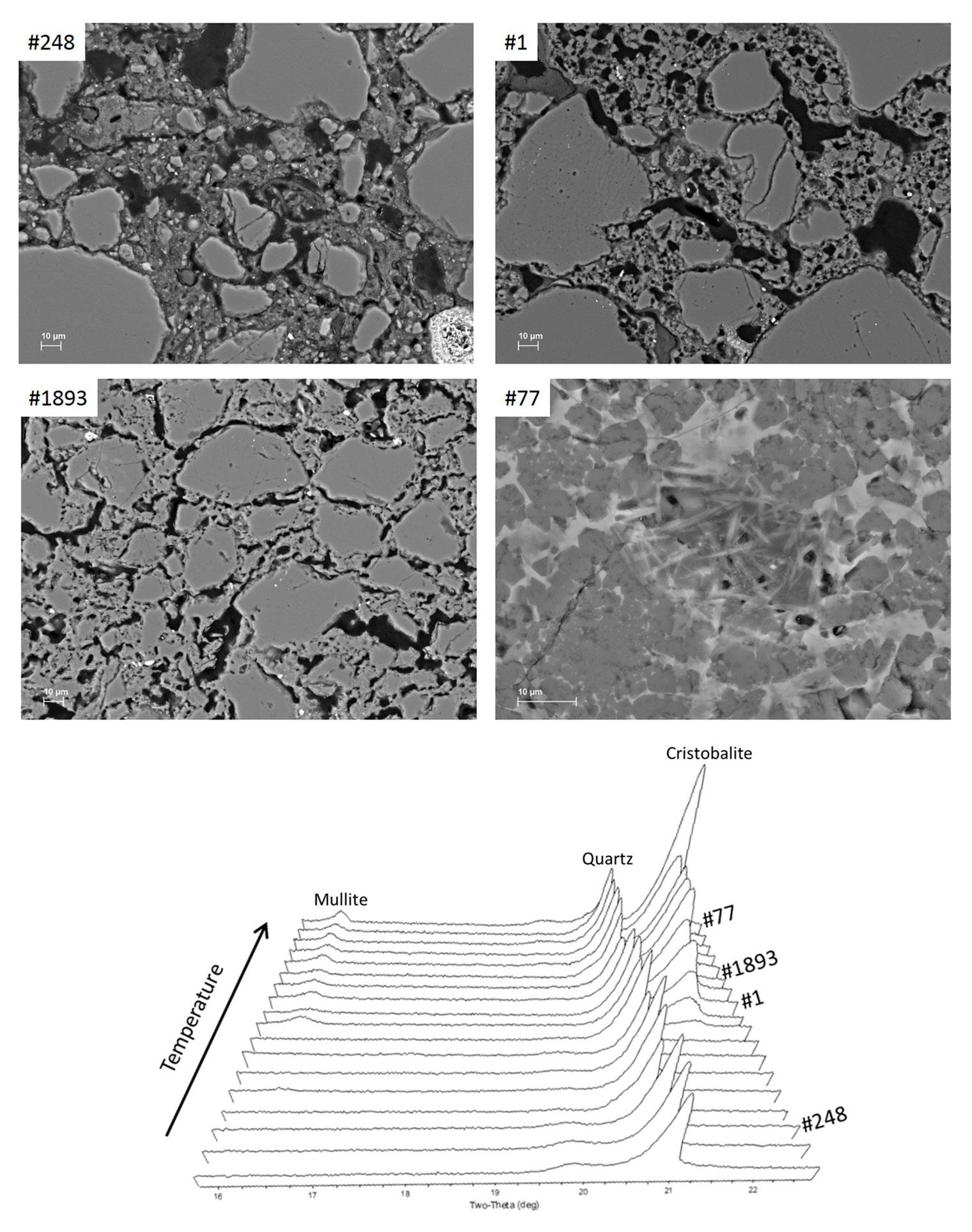 Grid detail showing textural changes in cristobalite, and a graph showing correlation between high temperatures and changing textures