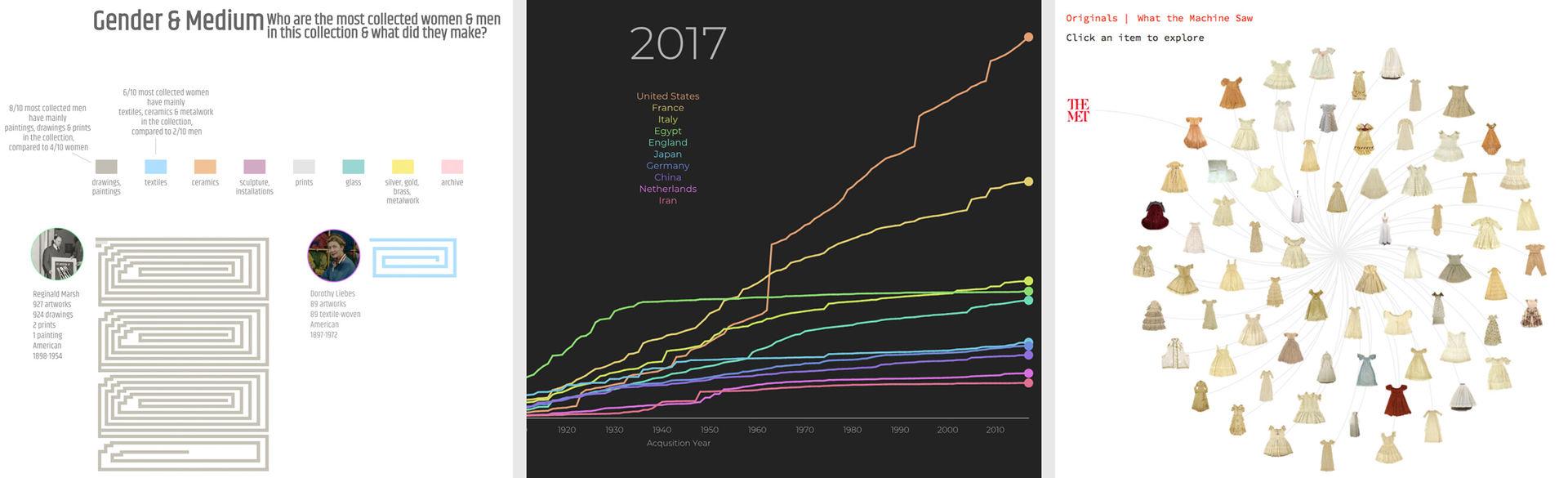 Screenshots from data-visualization students at the Parsons School of Design