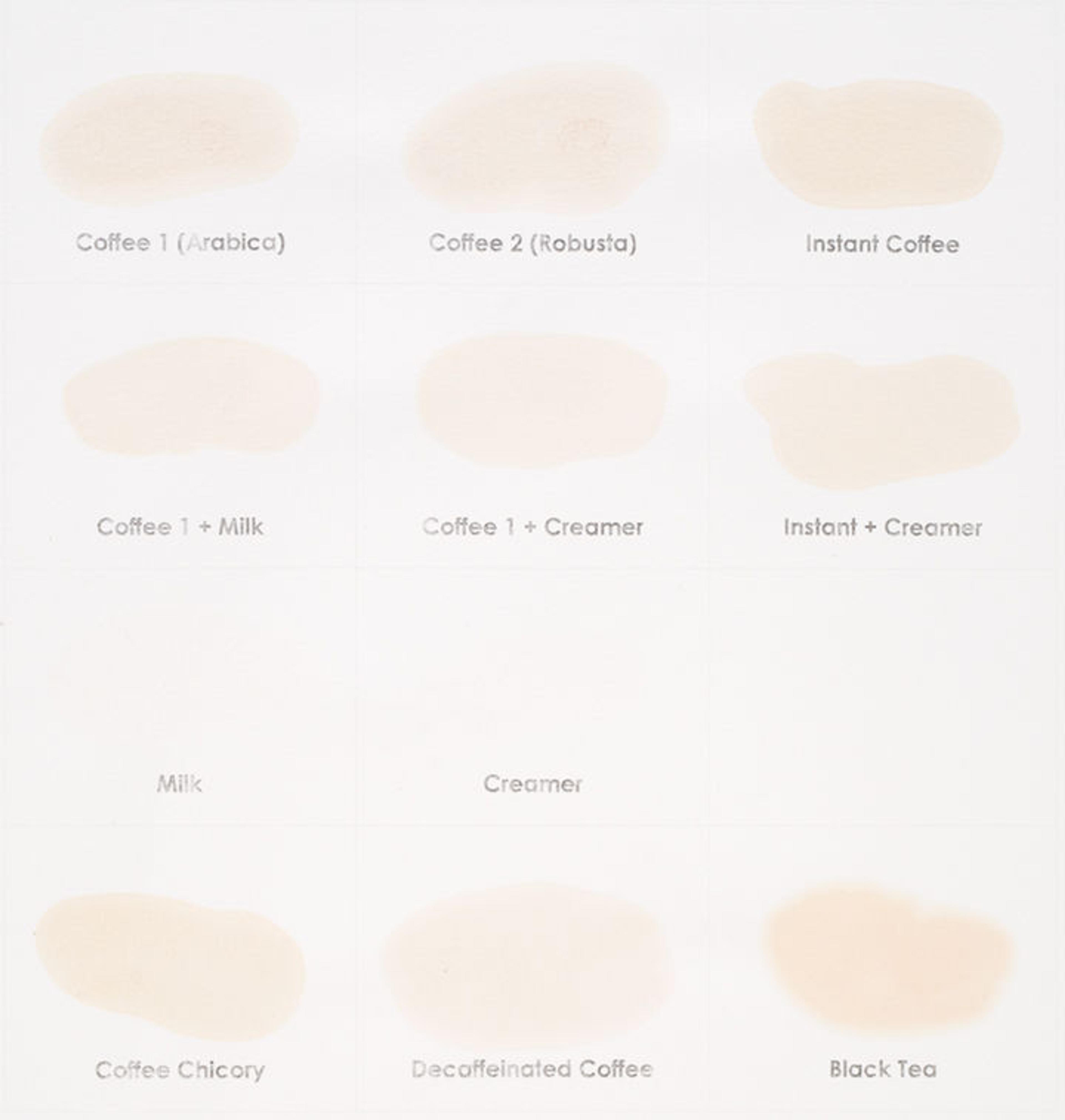 Chart displaying coffee samples