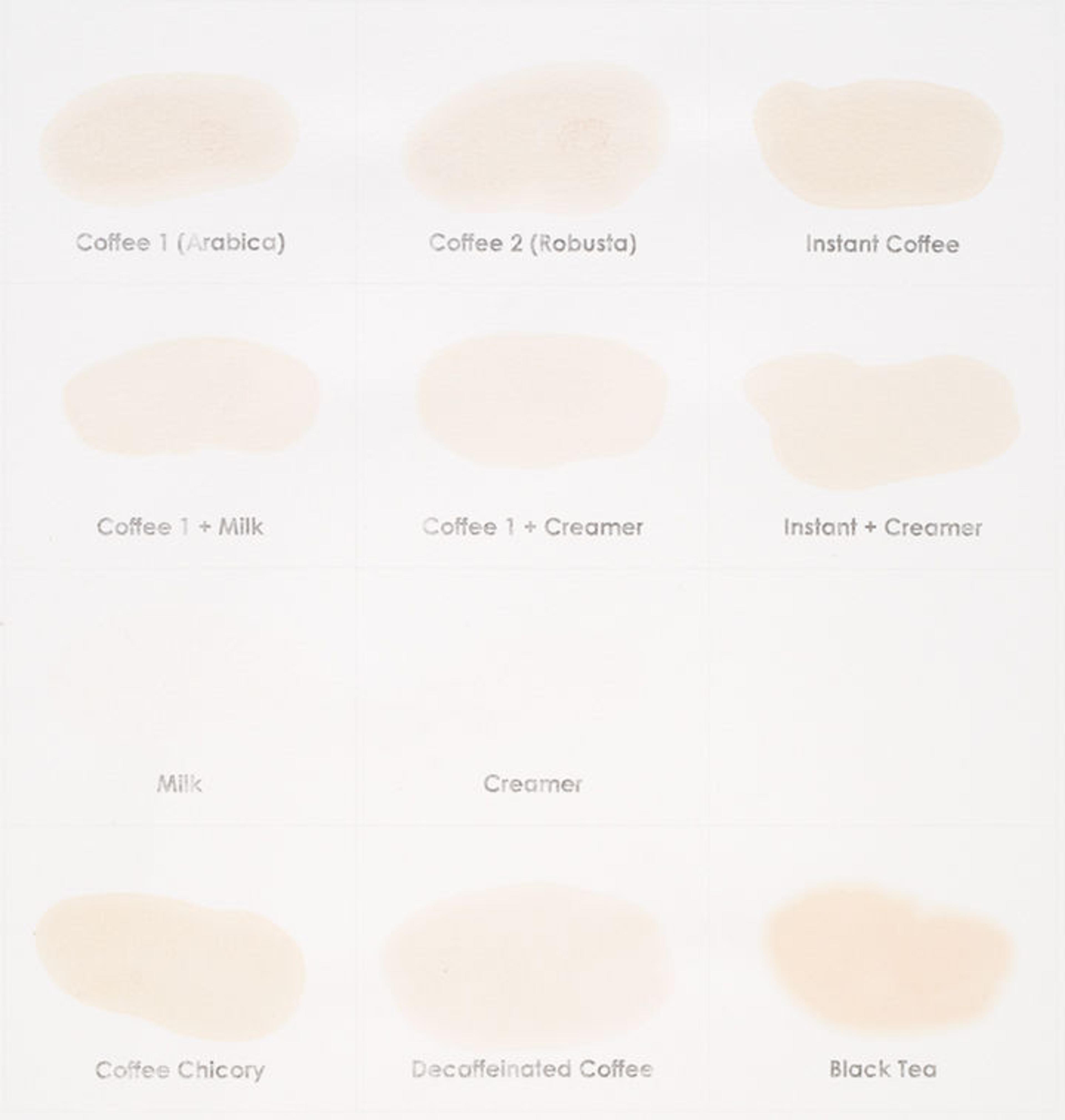 Chart displaying coffee samples