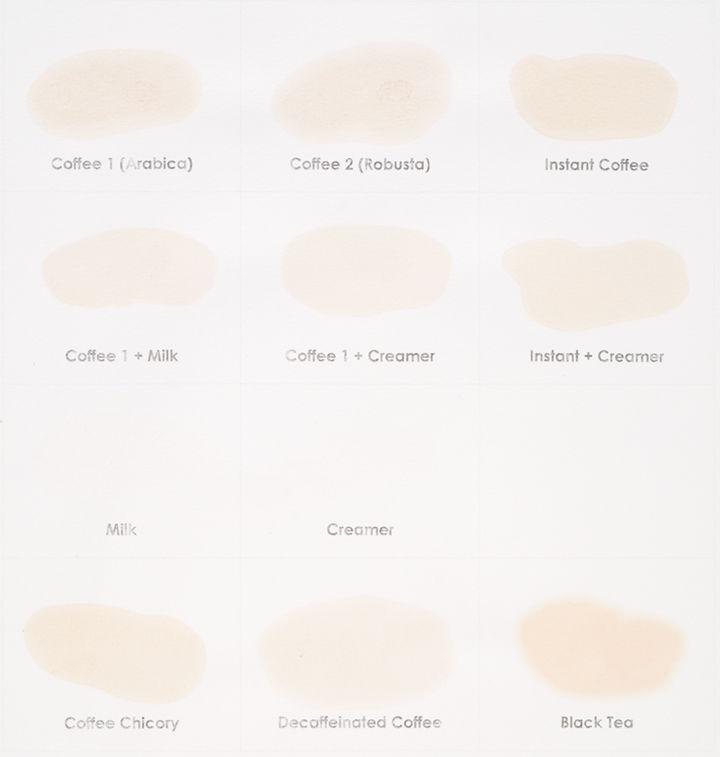Chart displaying coffee samples