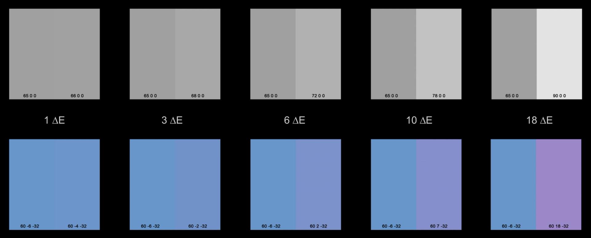 On Color Fidelity - The Metropolitan Museum of Art