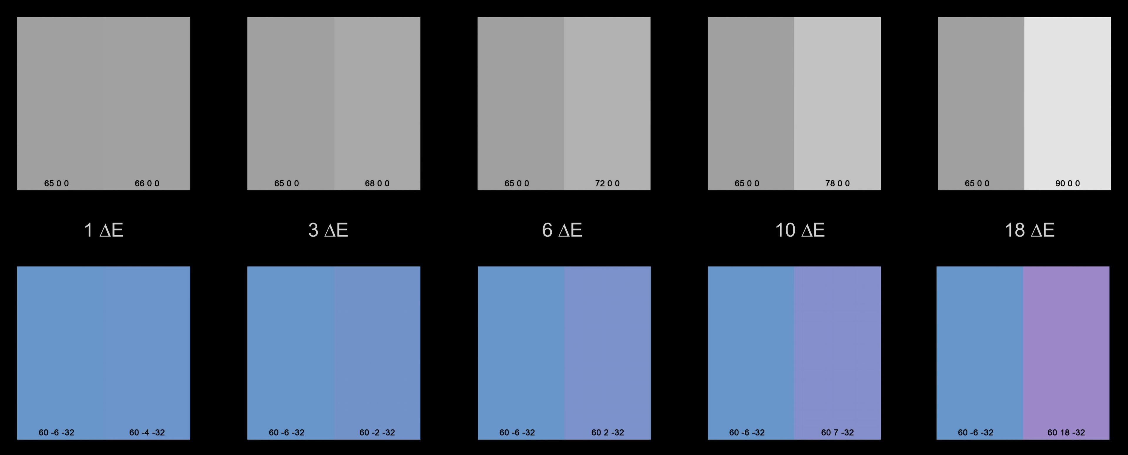 Two rows showing progressive color differences between grays (on top) and blues (on bottom).