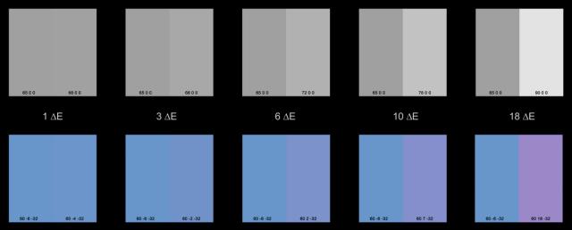 On Color Fidelity - The Metropolitan Museum of Art