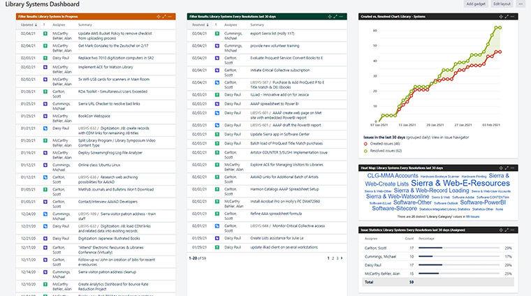 Jira Dashboard
