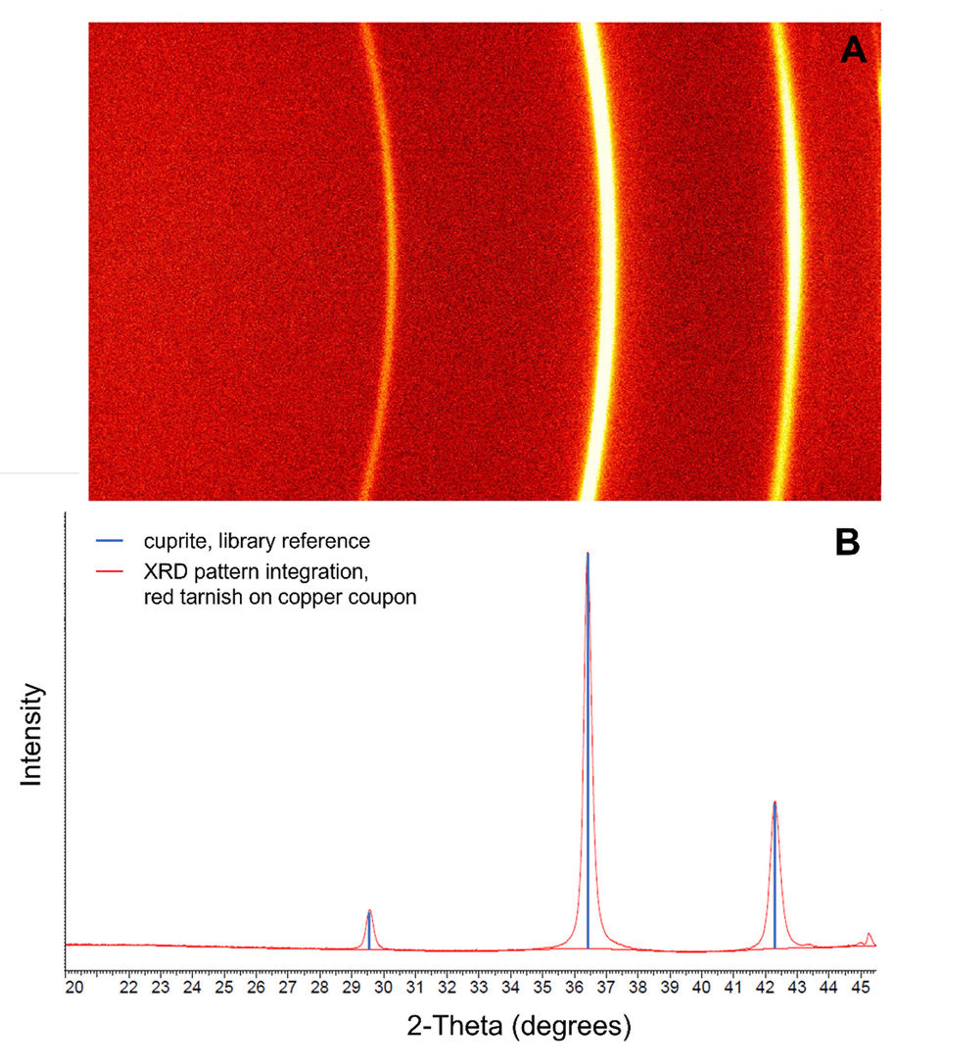 A X-ray diffractogram