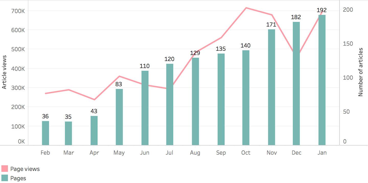 A chart showing data in green blocks and a red line