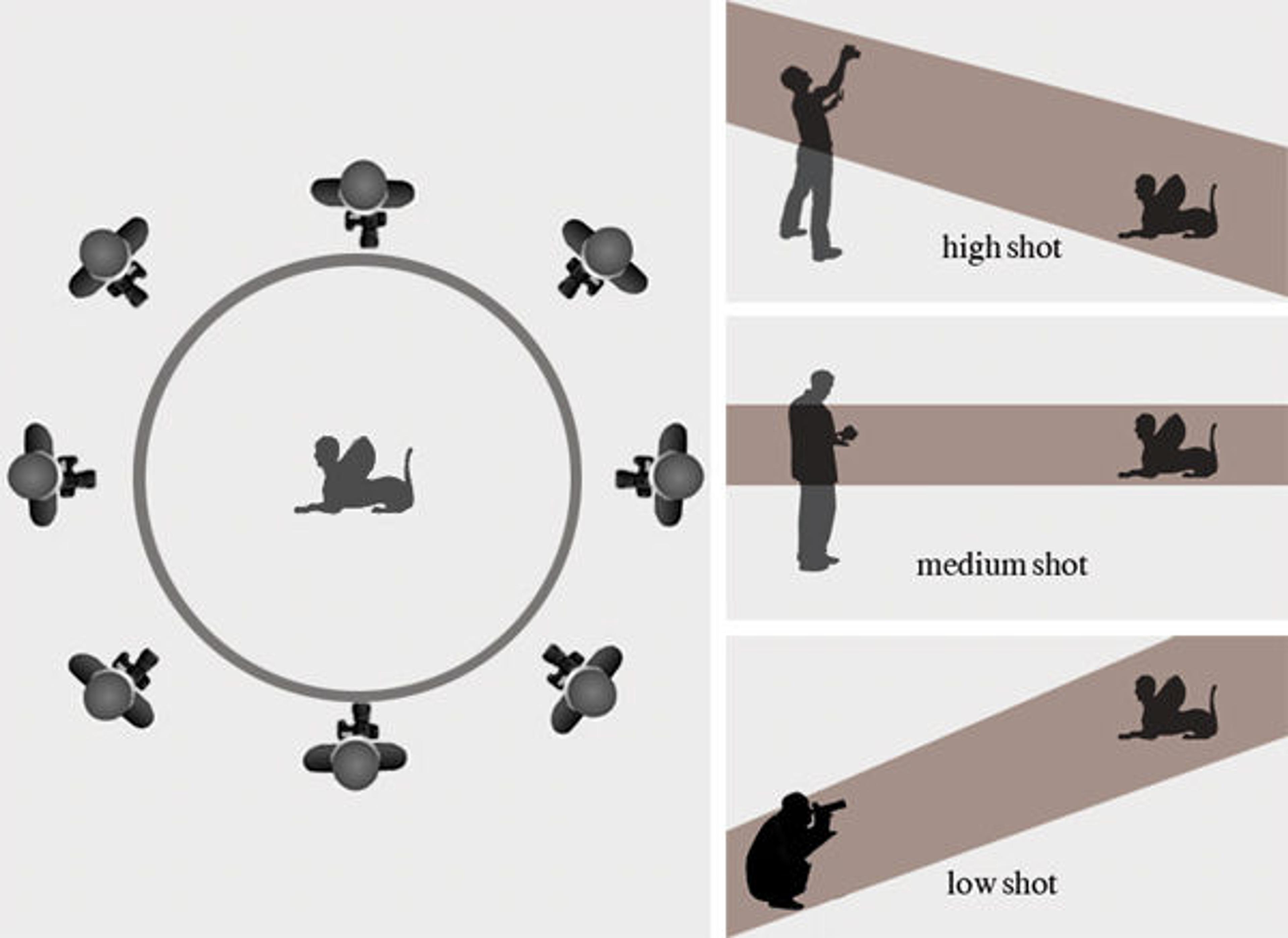 Four diagrams showing how to move around an object and take pictures of it from multiple angles