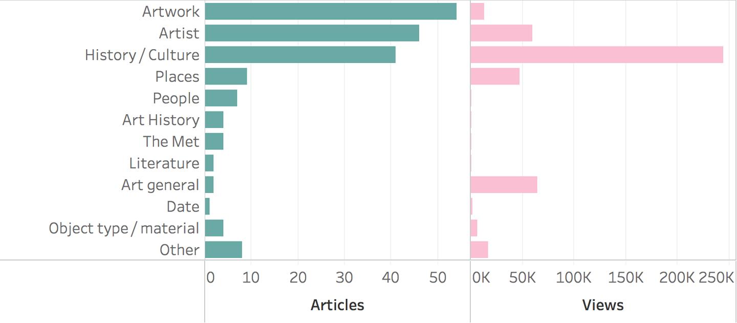 Chart representing two sets of data: one in green blocks, the other in pink