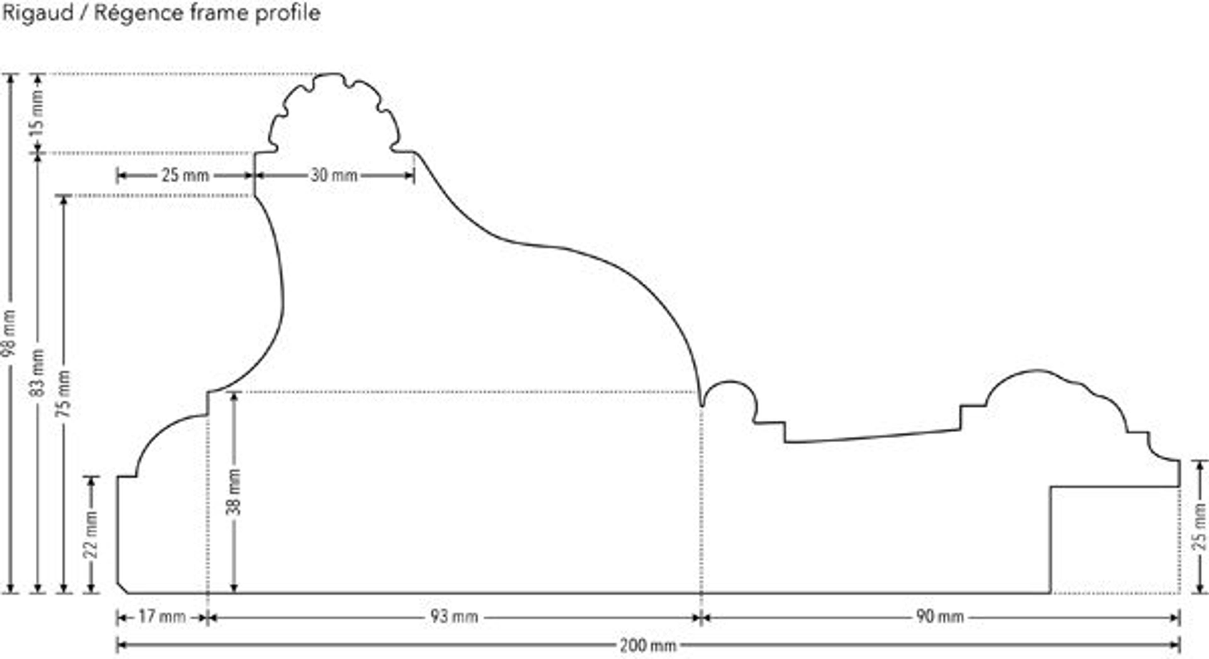 Diagram of molding