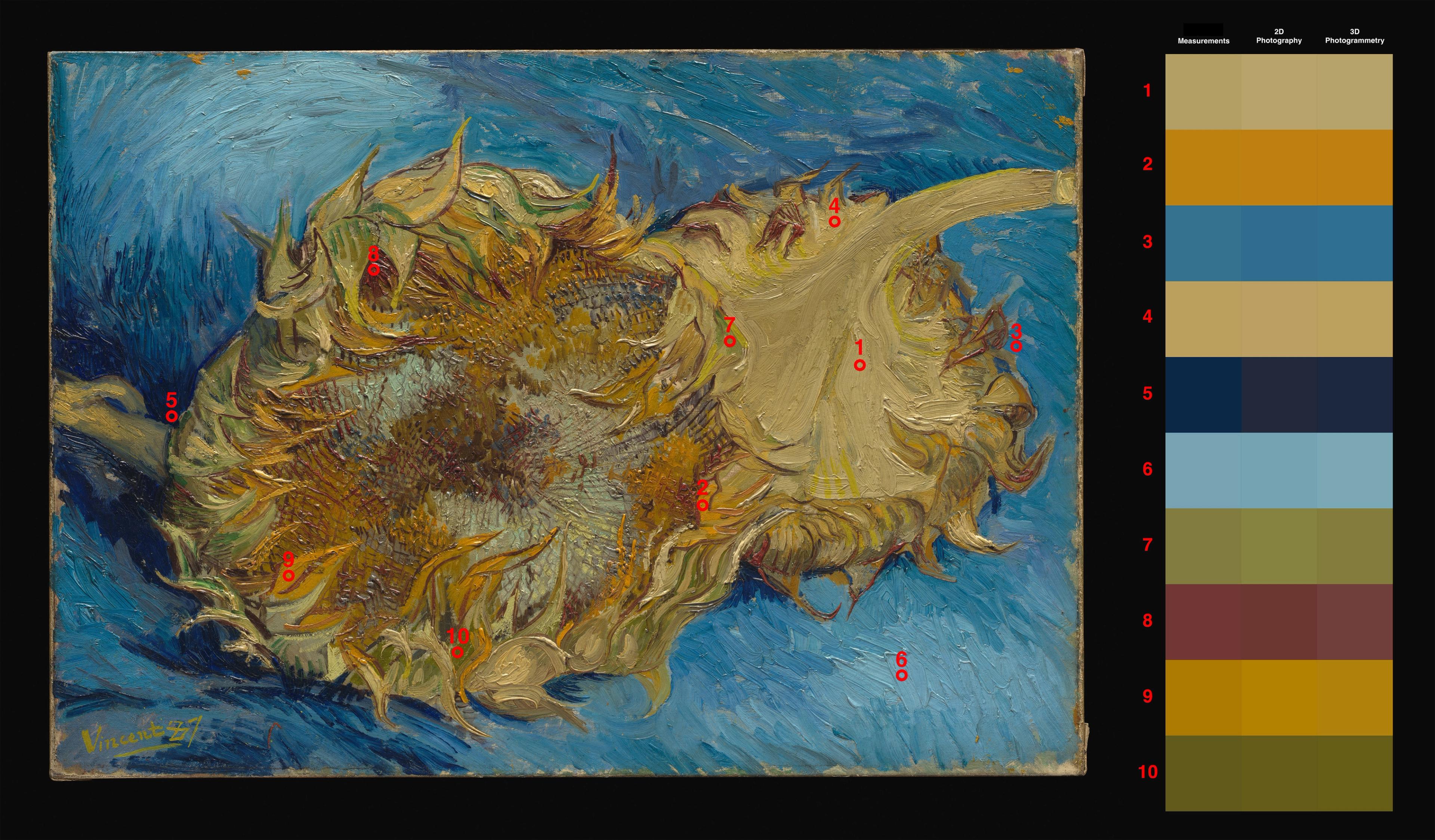 Display with Van Gogh's Sunflowers marked with numbered points, corresponding to a set of color swatches along the right side of the panel.