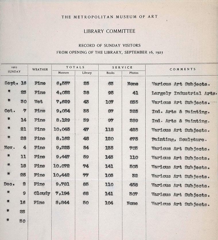 Sunday visitors list
