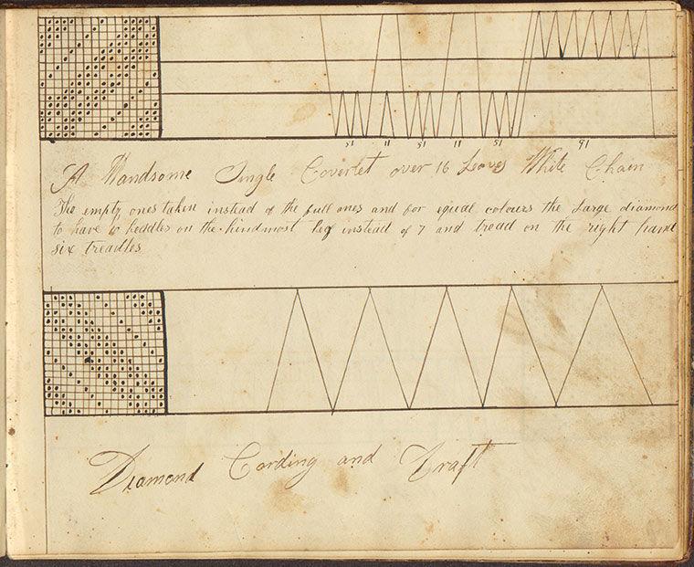 Digitizing Textile Sample Books 5