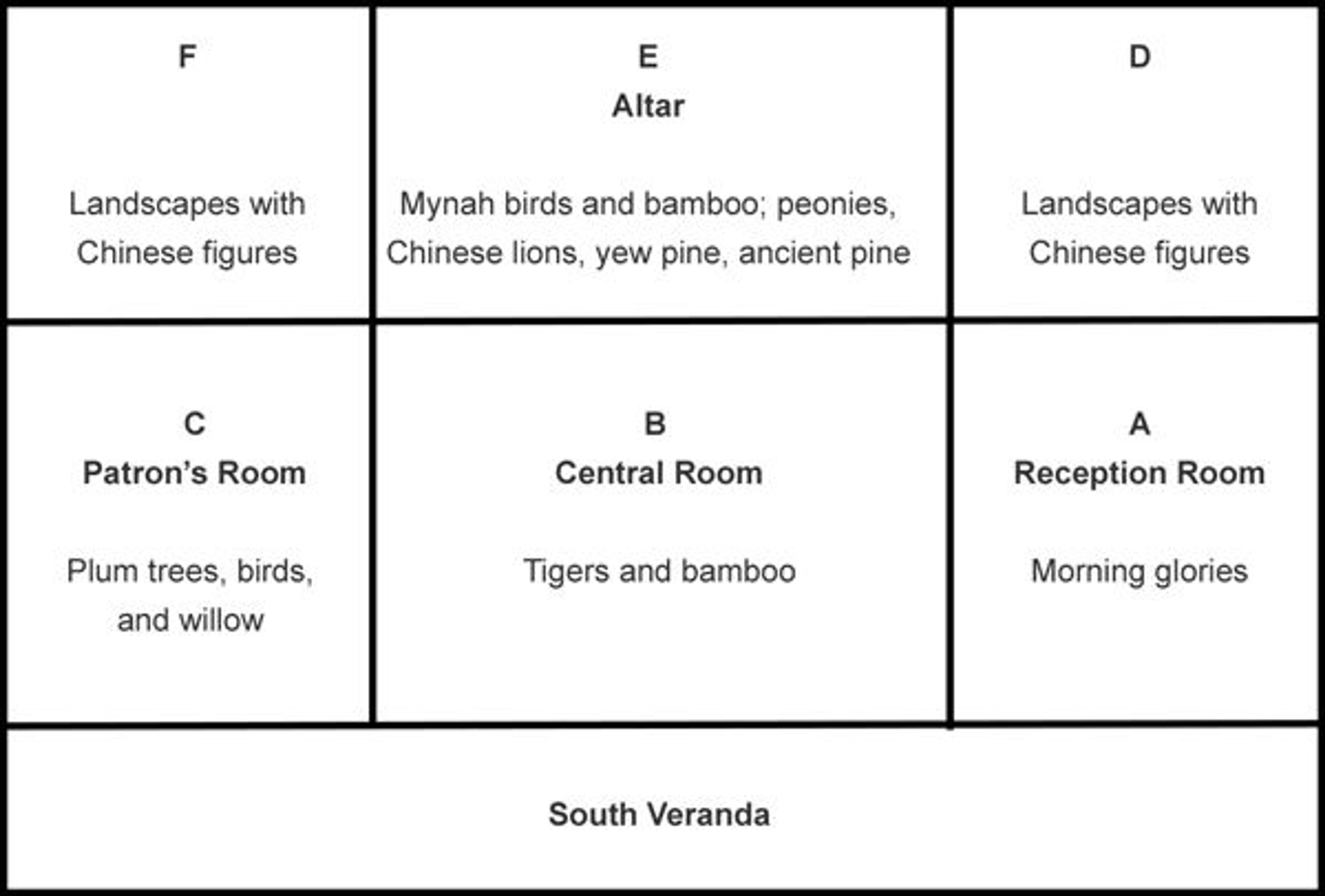 Diagram of the hōjō of Tenkyū'in with rooms and pictorial themes. Image courtesy of the author