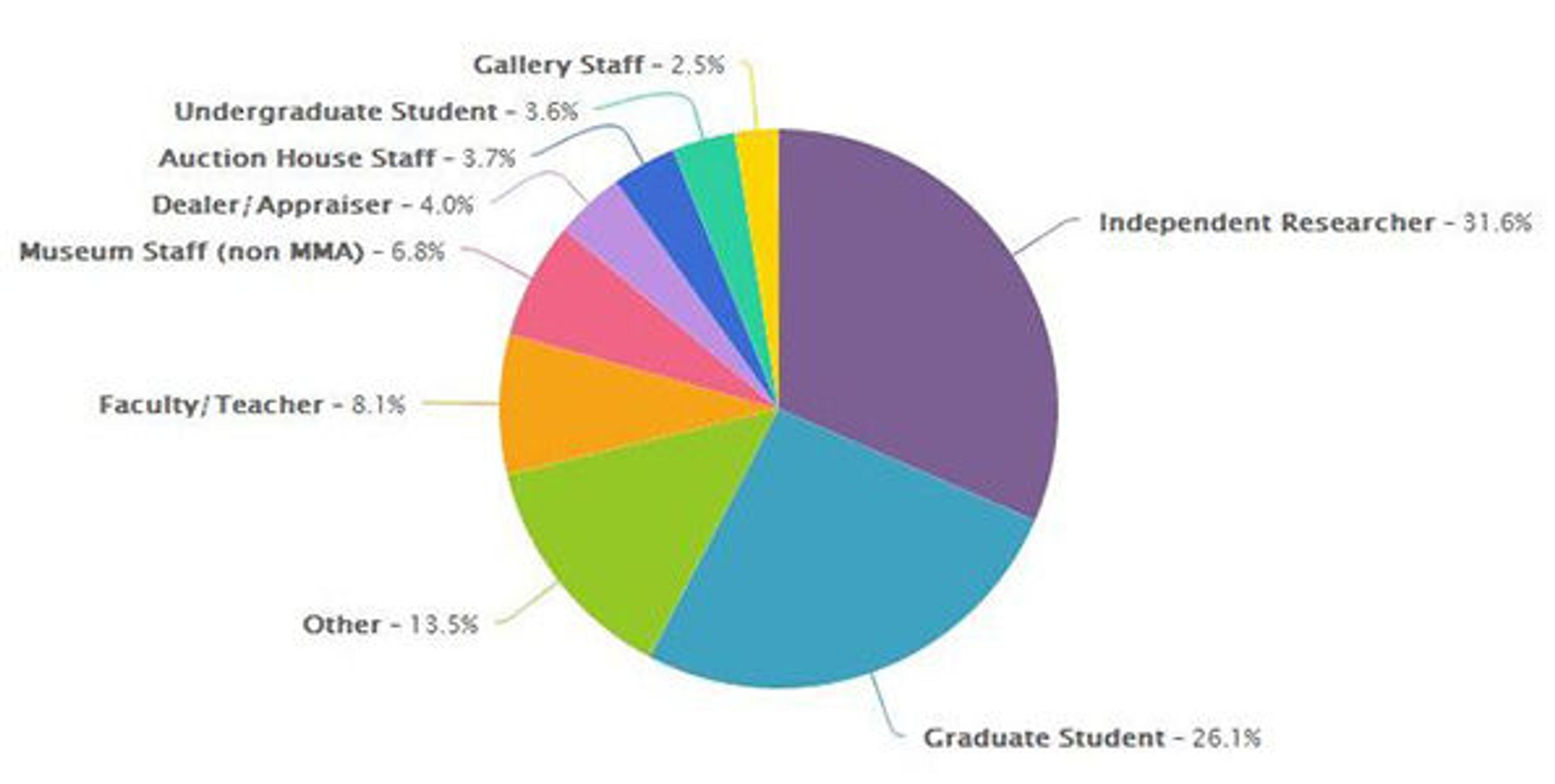 local usage stats