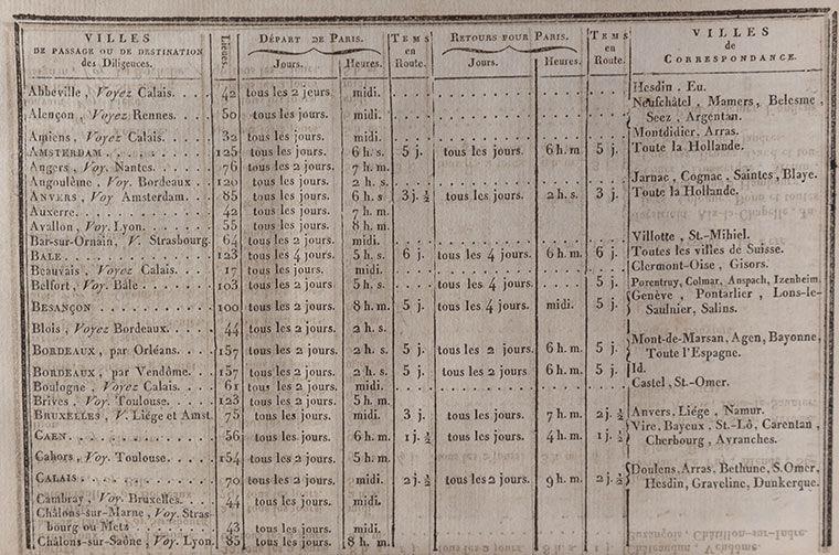 Historical Almanacs 7