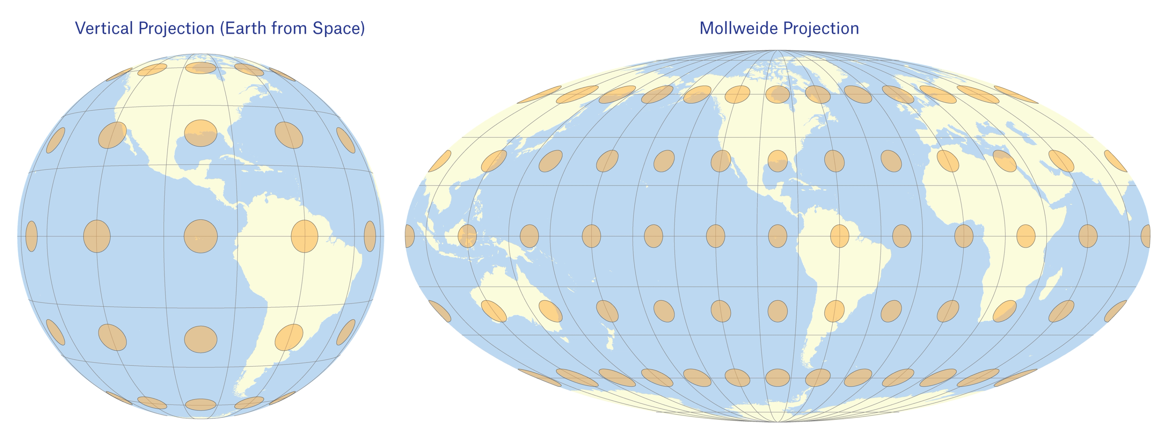 Earth viewed from space on the left, compared to a Mollweide Projection map on the right.