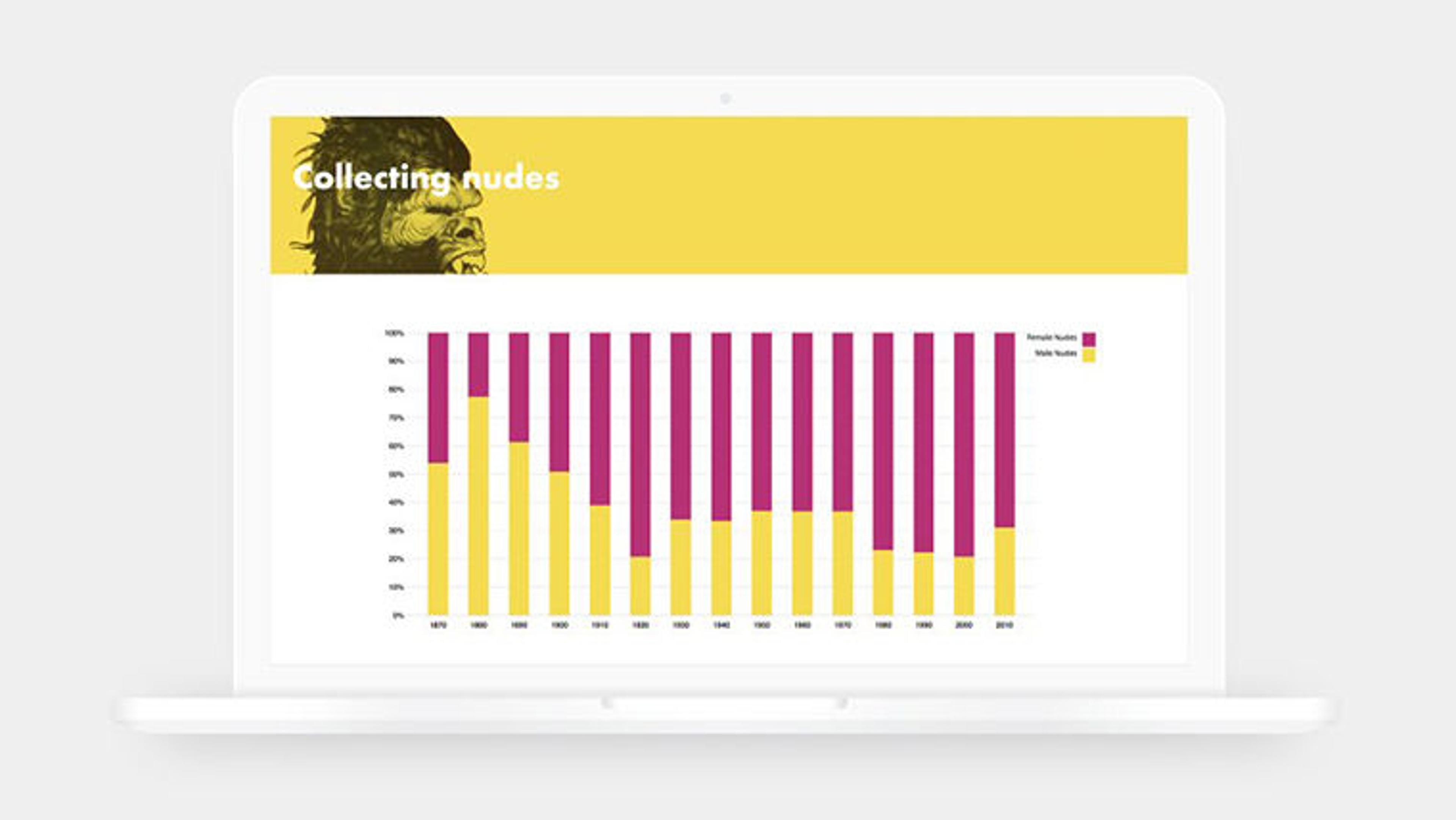 A laptop computer suspended in a white background displaying statistics about the appearance of nudes of different genders in a yellow and pink bar graph.