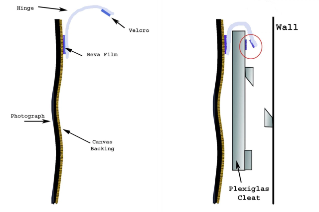 Diptych of two diagrams showing how the print was attached to the wall.