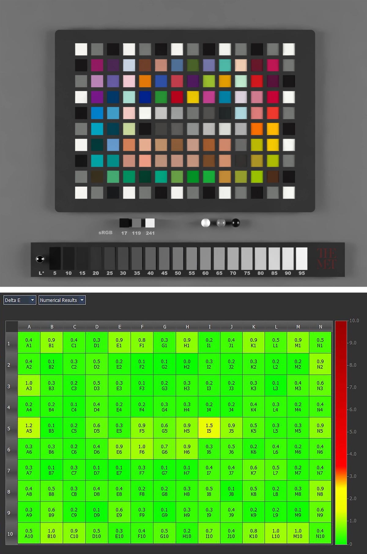 On Color Fidelity - The Metropolitan Museum of Art