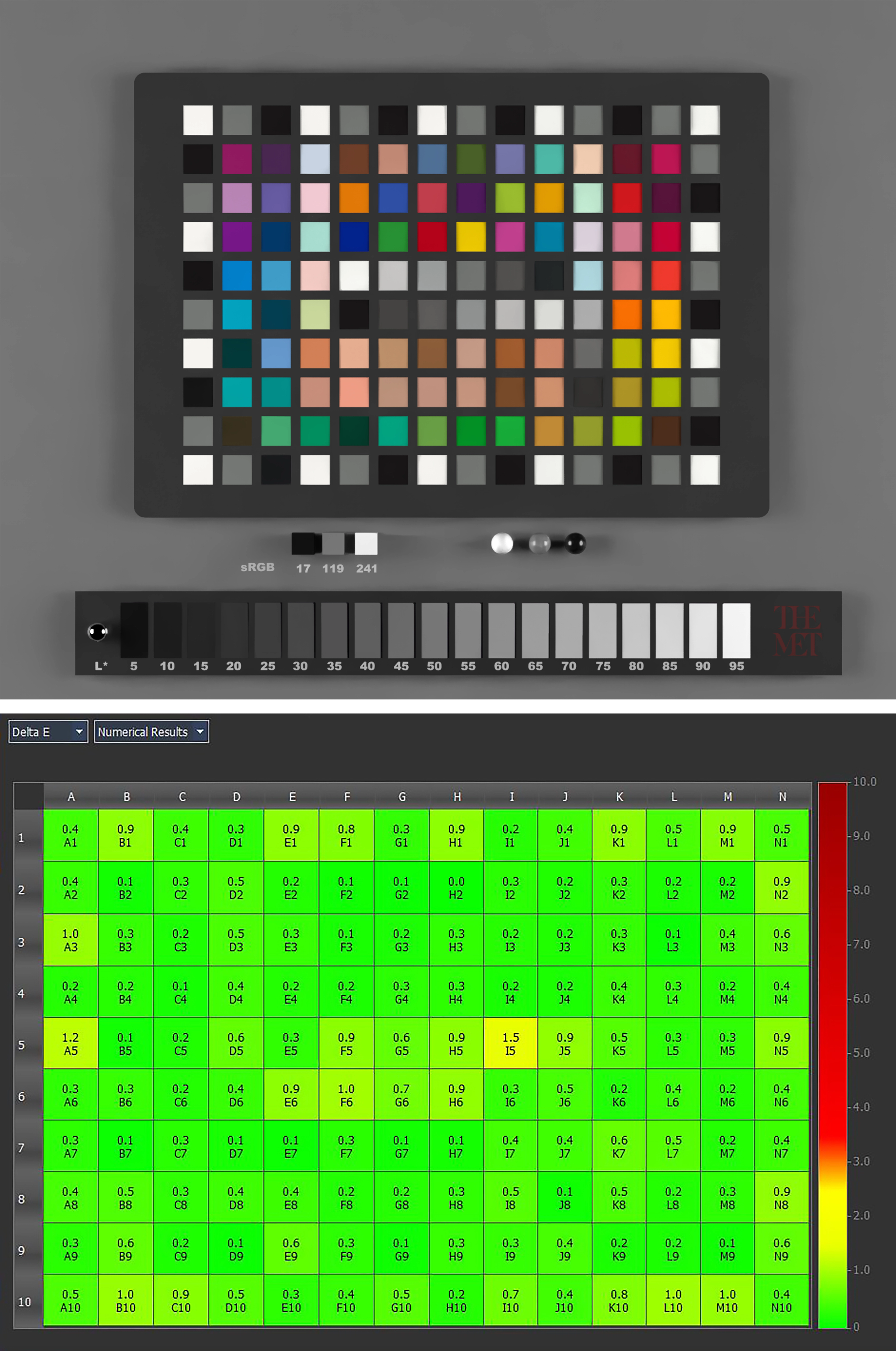 Diptych with a grid of colors at top, and a chart showing Delta E analysis results at bottom.