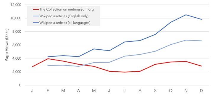 Graph charting a solid red line, a light blue line, and a dark blue line