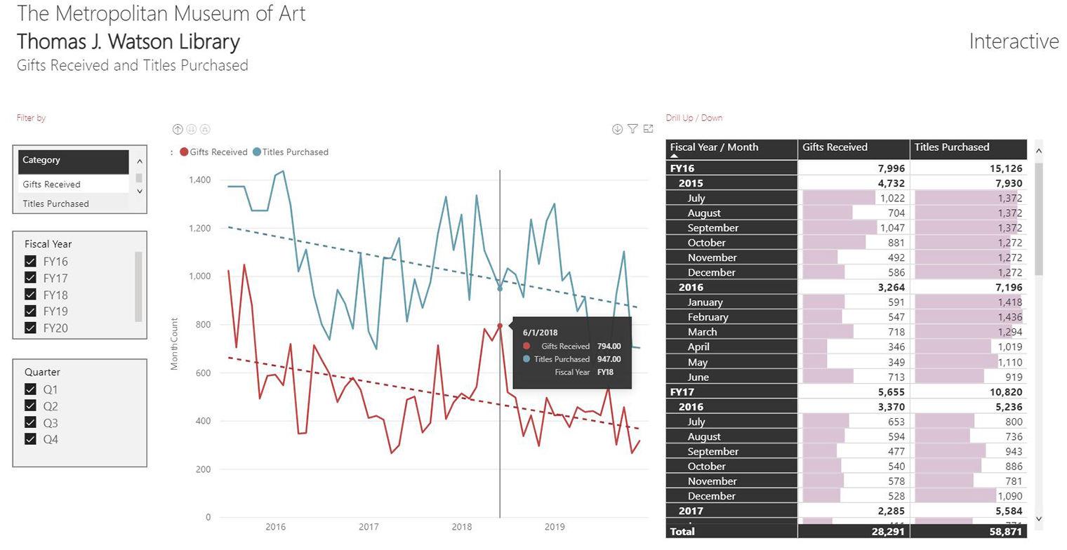 Dashboard with panel for making adjustments shown