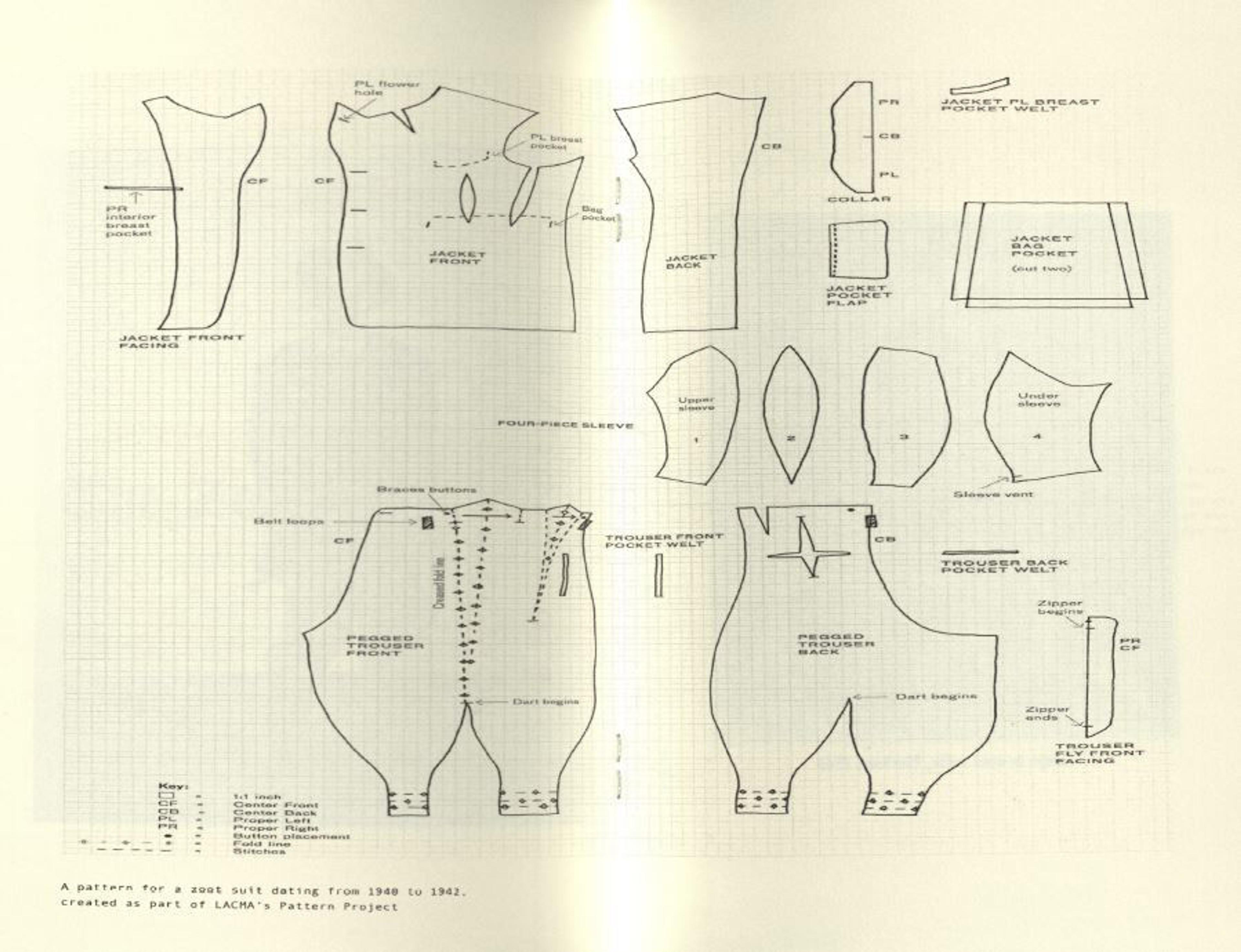 Diagram of how to make a zoot suit