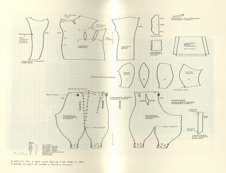 Diagram of how to make a zoot suit