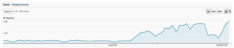Google Analytics pageviews