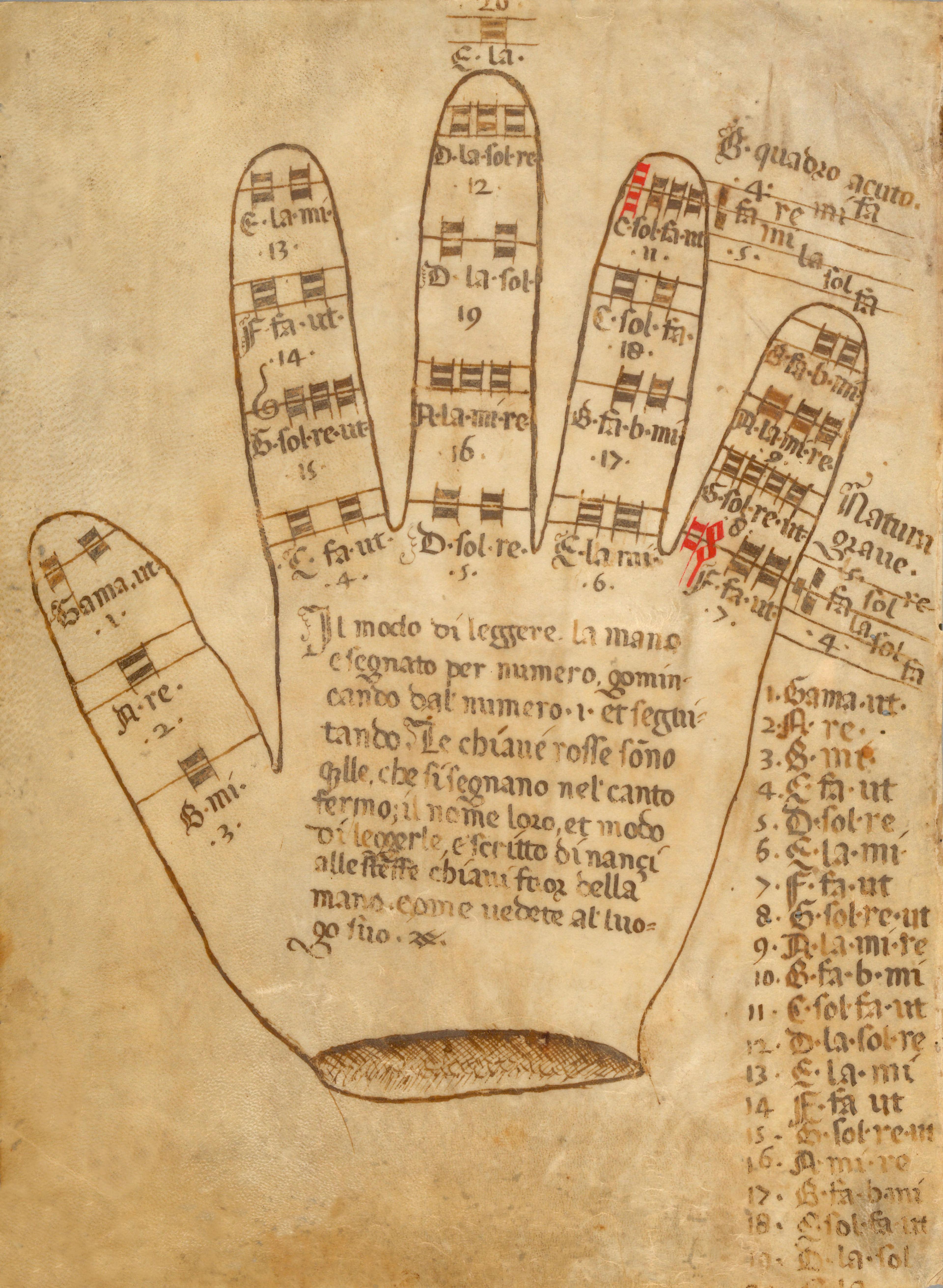 Medieval manuscript showing a hand marked with musical notes, syllables, and numbers used for music instruction.