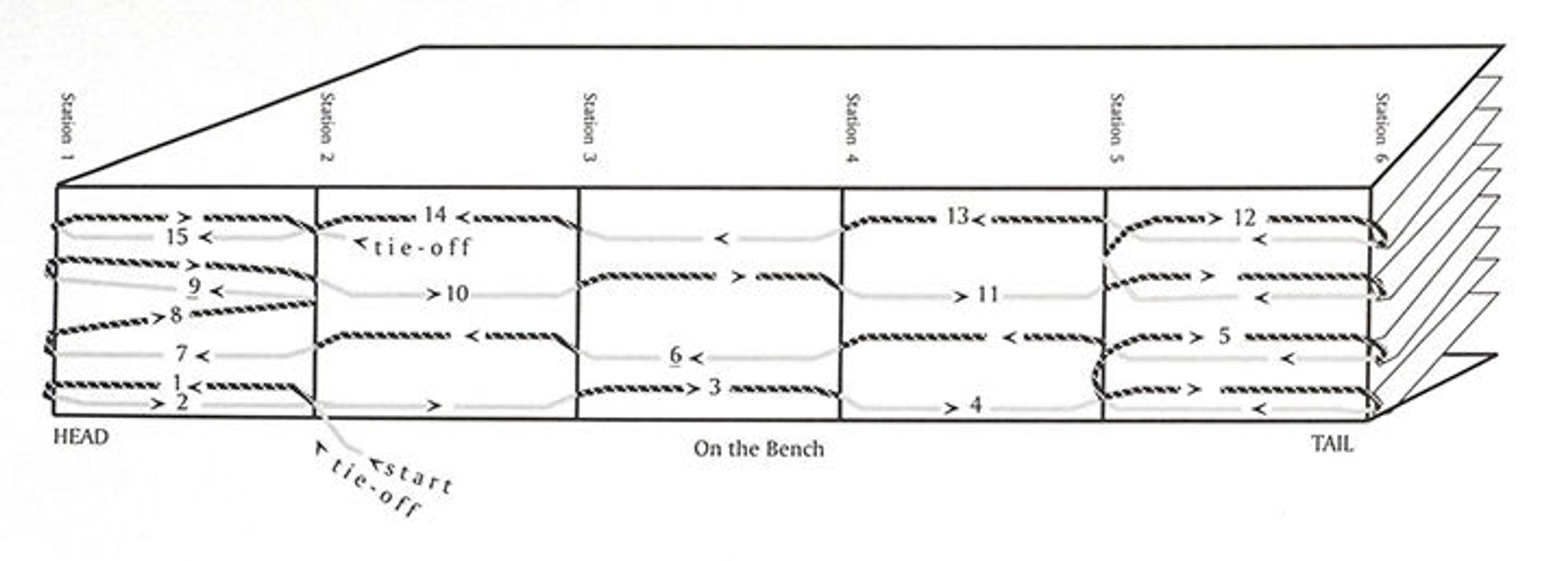 binding diagram