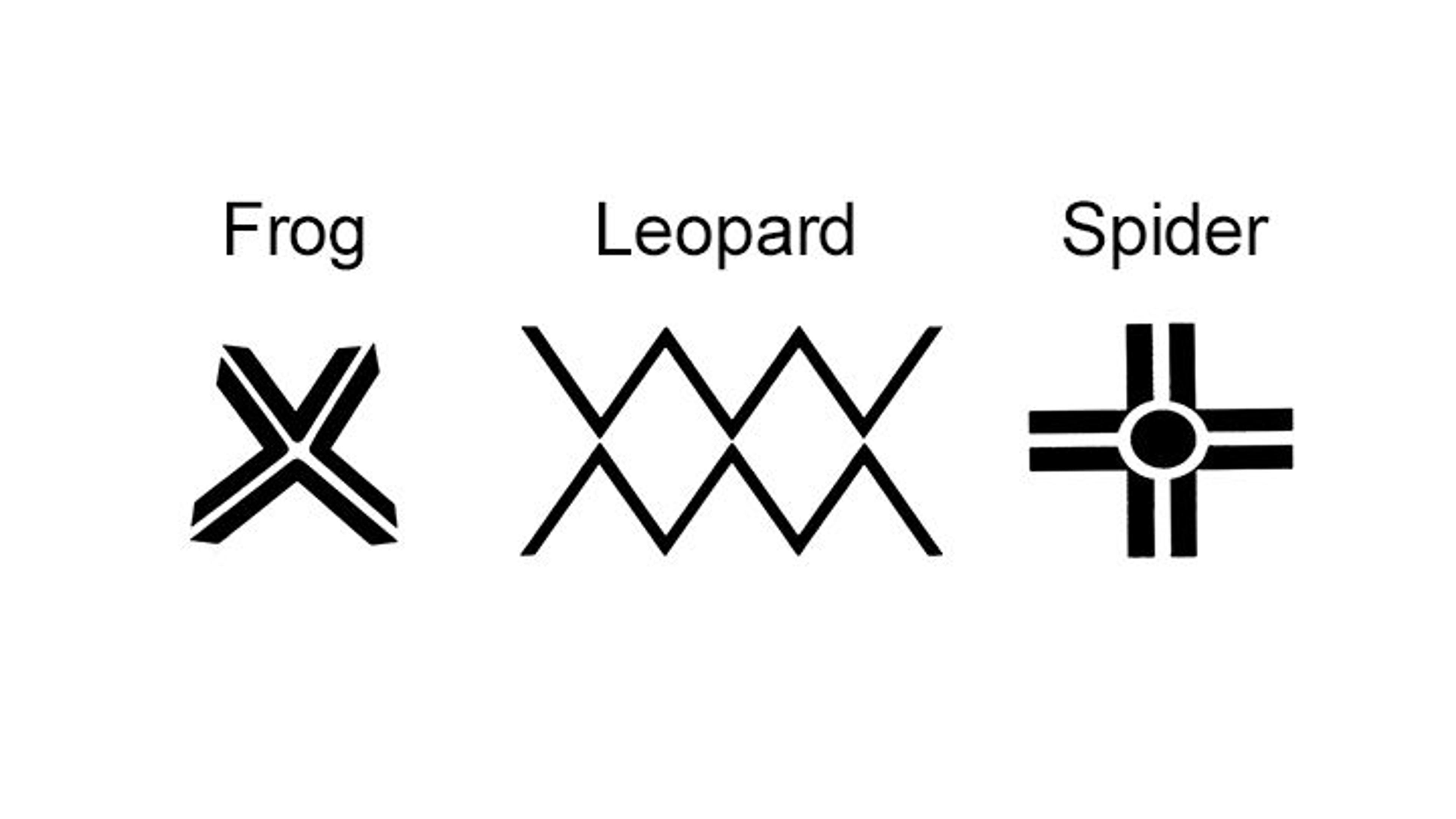 Symbols from Grassland Region in Cameroon