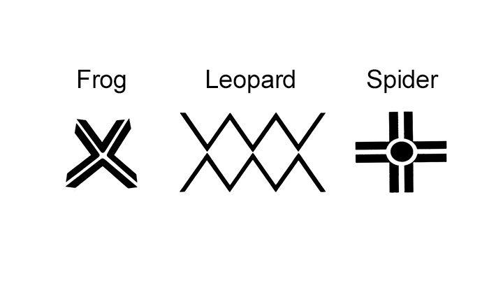 Symbols from Grassland Region in Cameroon