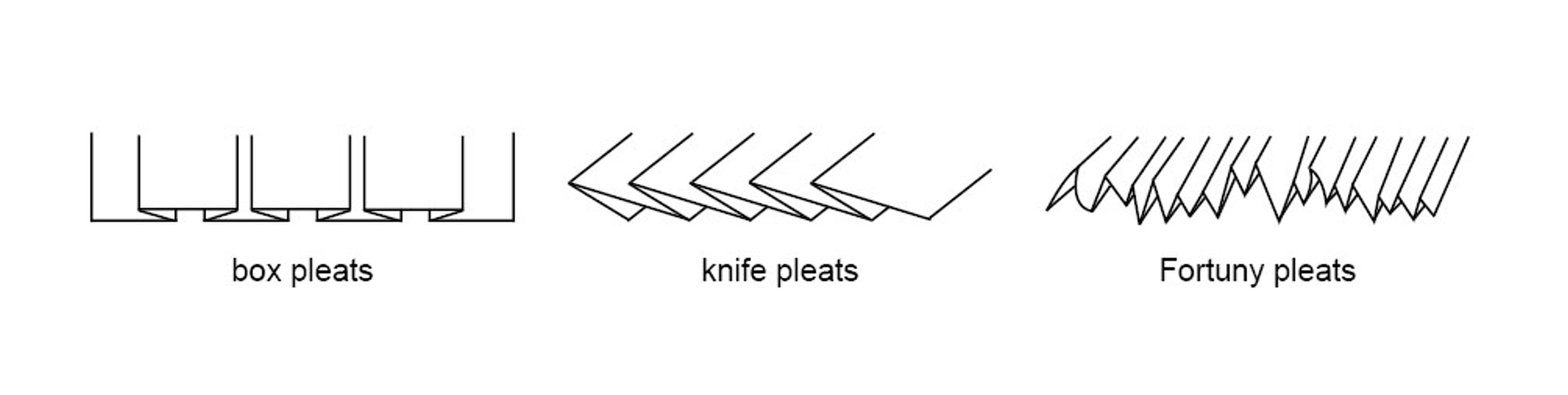 Black and white line drawing of box pleats at left, knife pleats in center, and Fortuny pleats at right.